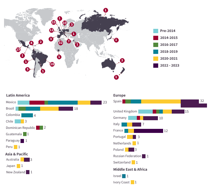 Search Fund Europe Growth